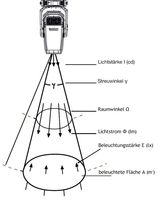 lichttechnik_1.jpg lichttechnik_1.jpg
