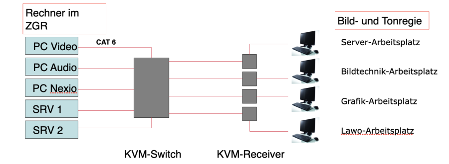 kvm.png kvm.png