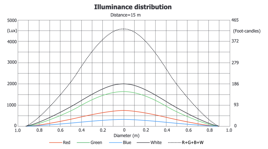 tetra_photometric_1.png tetra_photometric_1.png