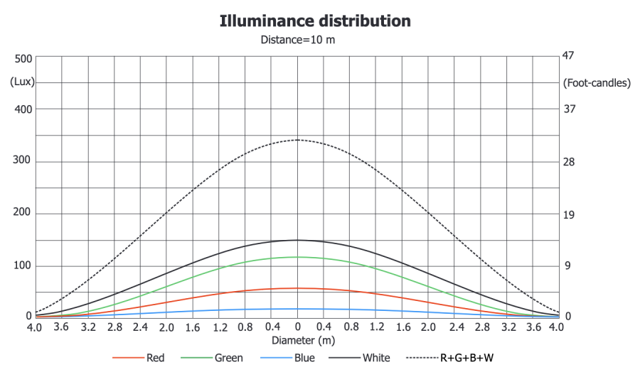 tetra_photometric_3.png tetra_photometric_3.png