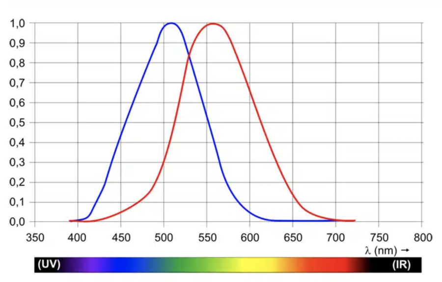 v_lambda.png v_lambda.png